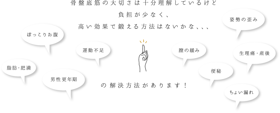 盤底筋の大切さは十分理解しているけど負担が少なく、高い効果で鍛える方法はないかな